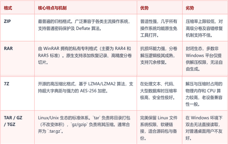 终极解压操作与排错指南 全站解压密码 [654321]-思欲楼